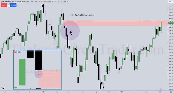 ES Trade Examples - Weekly Chart