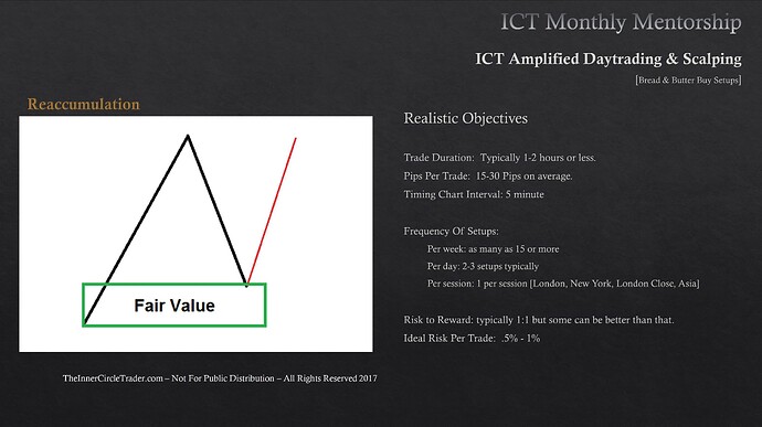 Reaccumulation - Realistic Objectives