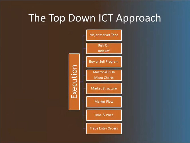 The Top Down ICT Approach - Execution Stage
