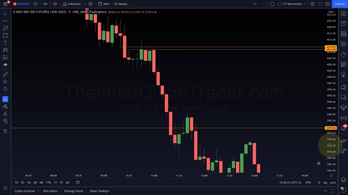 ICT 2022 YouTube Model - ES 5-Minute Chart