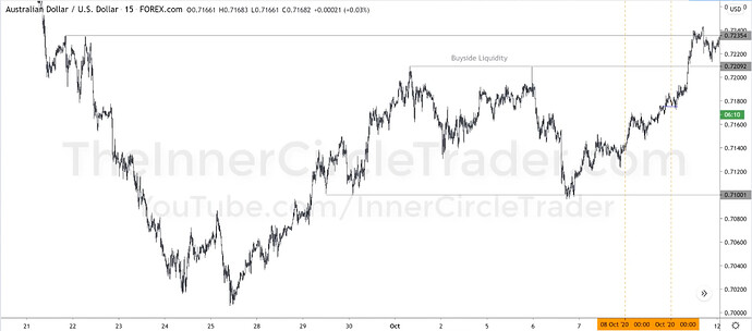 AUDUSD OTE Trade Example - Buy-Side And Sell-Side Liquidity