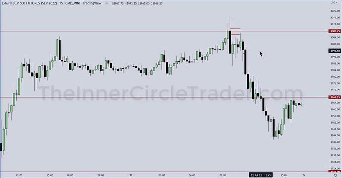 ES - 15-Minute Chart