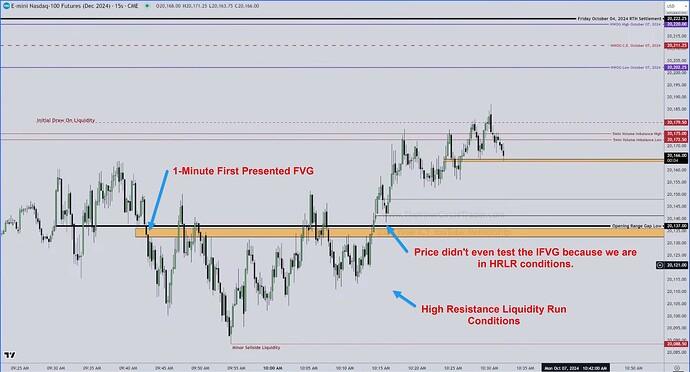 NQ - High Resistance Liquidity Run Conditions And First Presented FVG