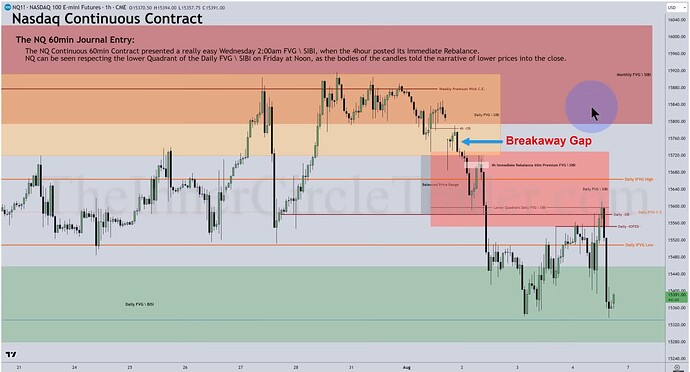 NQ - Hourly Chart