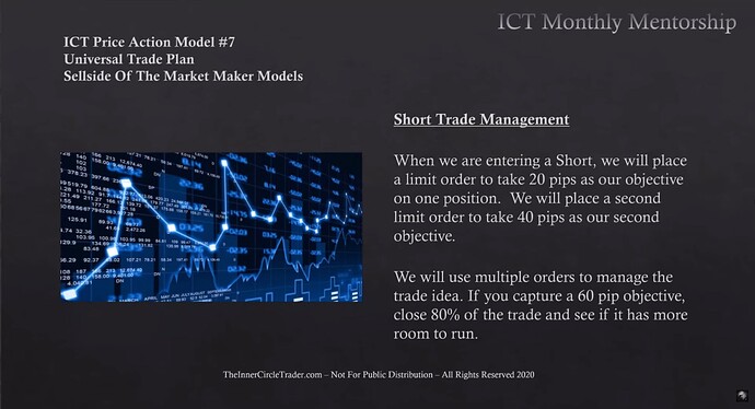 Short Trade Management - Trade Targets