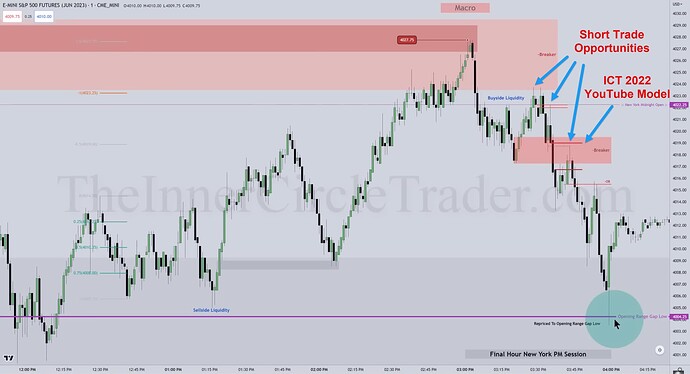 ES - Trade Opportunities In Afternoon Session