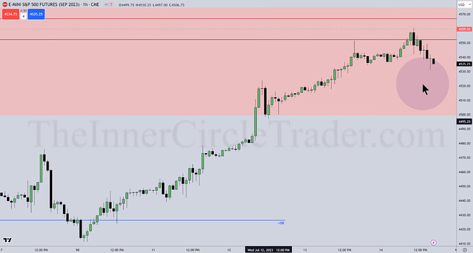 ES Trade Examples - Hourly Chart