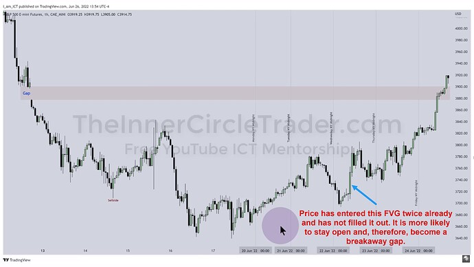 Another ICT Breakaway Gap Example