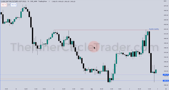 ES - Hourly Chart