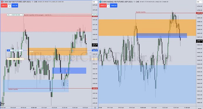 ES Live Trade Example - Second Trade Entry