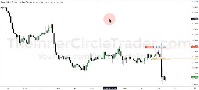 EURUSD Trade Example - Partial Exits