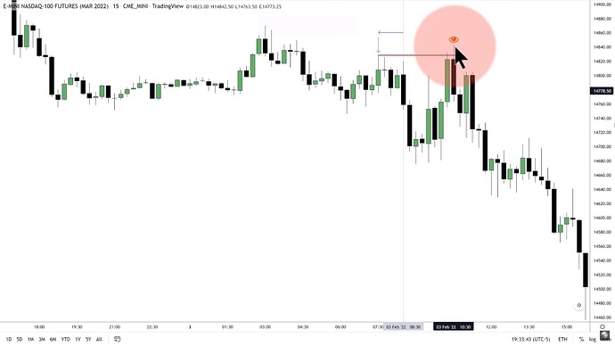 ICT 2022 YouTube Model - NQ 15-Minute Buyside Liquidity