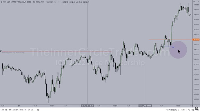 ICT 2022 YouTube Model - ES 15-Minute Chart