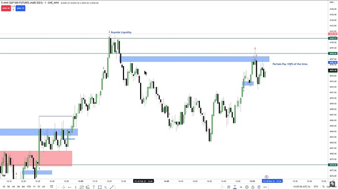 ES Trade Examples - Trade Executions