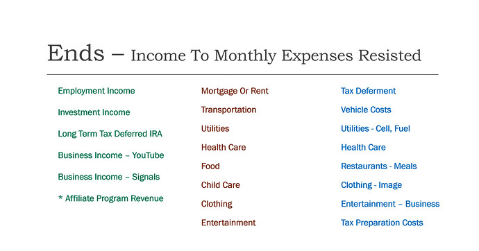 Ends - Income To Monthly Expenses Resisted