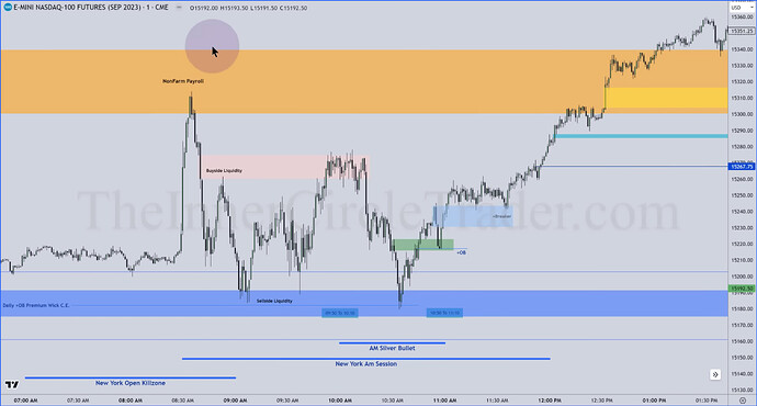 NQ Macro Times