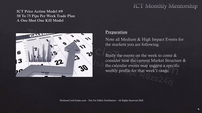 OSOK Preparation - Medium- And High-Impact News