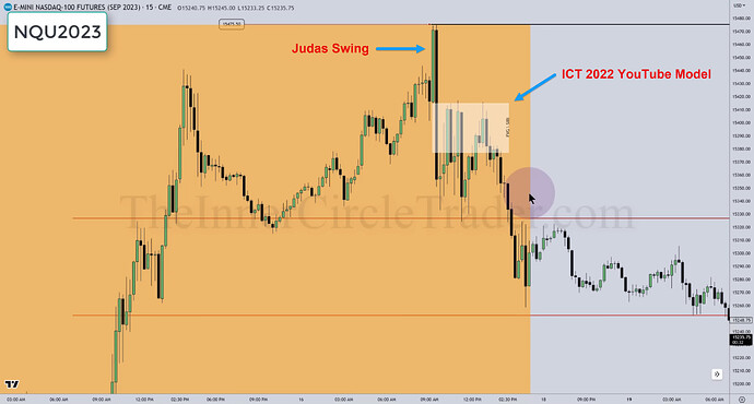 NQ TGIF Trade Example - Judas Swing And ICT 2022 YouTube Model