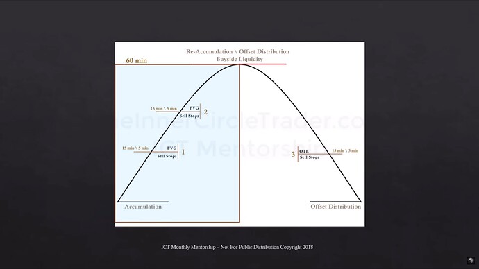 The Buyside Expansion Diagram - 60-Minute, 15-Minute, 5-Minute Time Frames