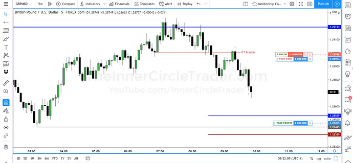 GBPUSD Short Trade Example - First Partial Profit