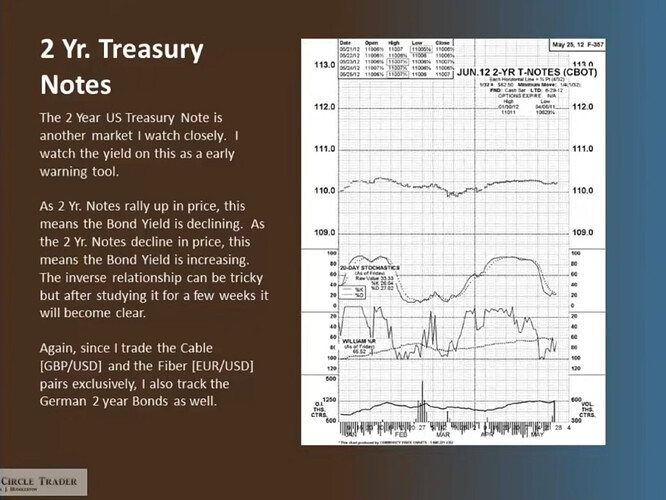 2 Year Treasury Notes