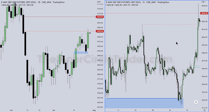 ES - Daily Chart