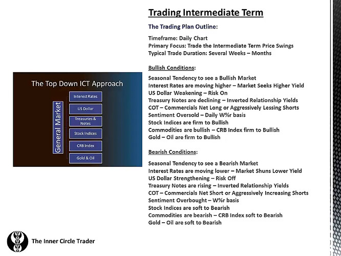 Trading Intermediate Term - General Market