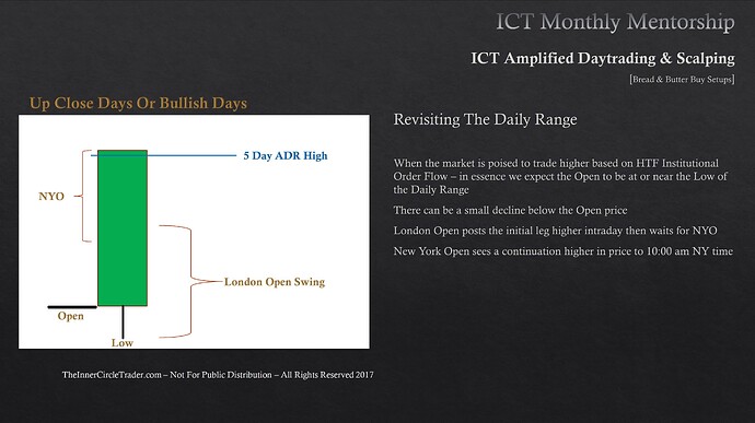 Revisiting The Daily Range - New York Open Kill Zone