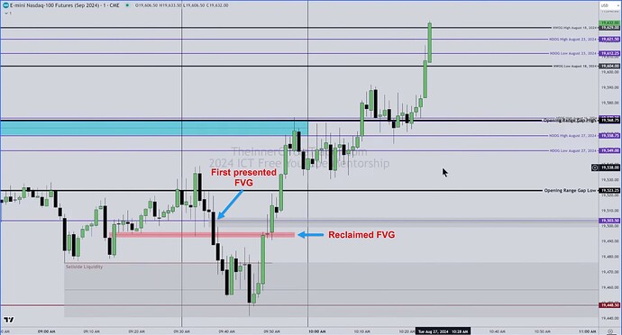 NQ - First Presented FVG