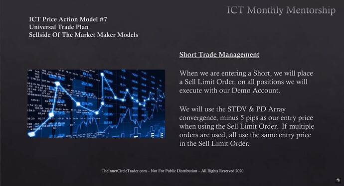 Short Trade Management - Trade Entry