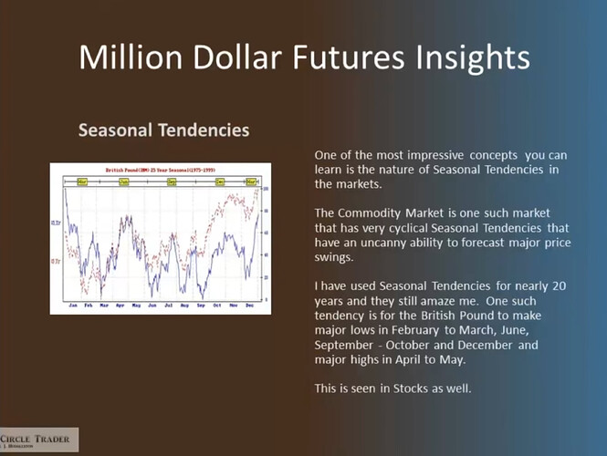 Million Dollar Futures Insights