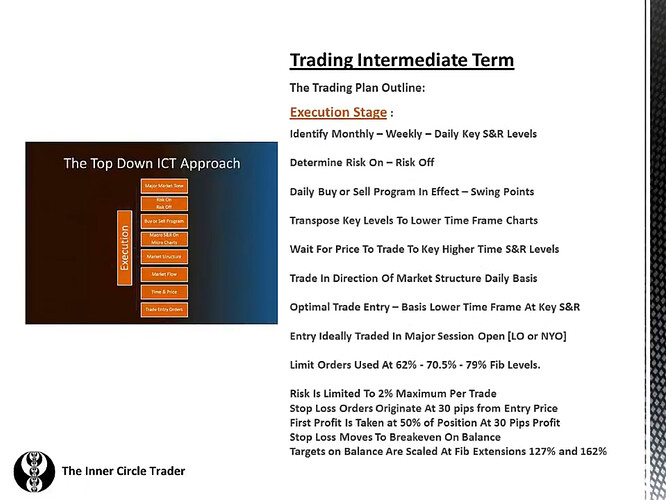 Trading Intermediate Term - Execution Stage