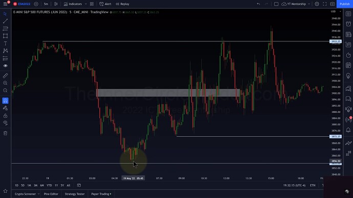 ICT 2022 YouTube Model - ES 5-Minute Chart