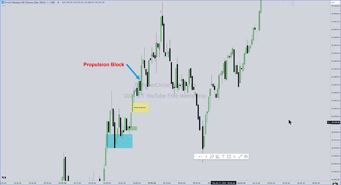 NQ - Propulsion Block