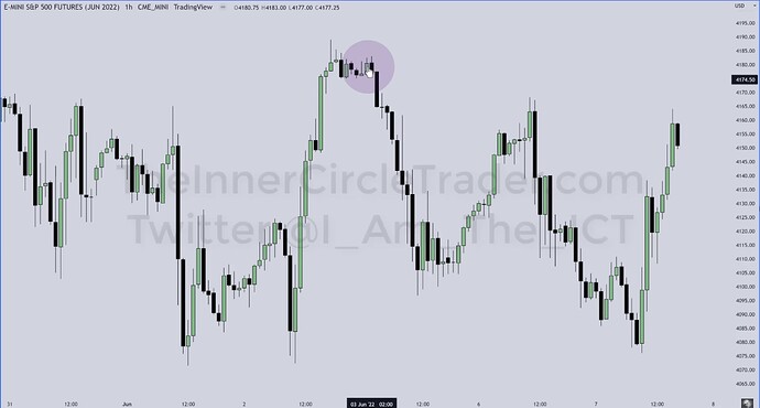 ICT 2022 YouTube Model - ES Hourly Chart