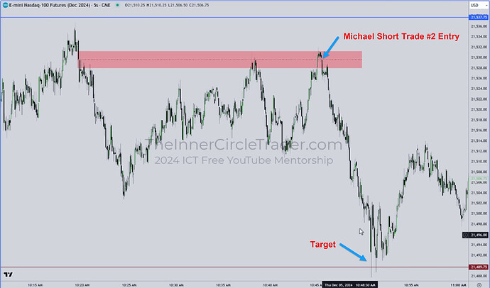 NQ Trade Example - Trade #2 Entry And Exit