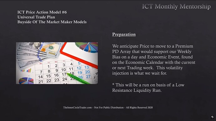 Preparation - Anticipation Of Price Movement