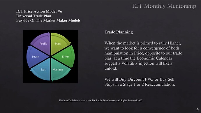 Trade Planning - Trade Setup