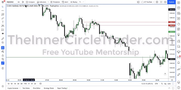 ICT 2022 YouTube Model - NQ 4-Minute Chart Example
