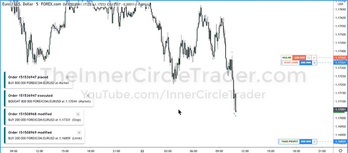 EURUSD Live Trade Example - Second Exit
