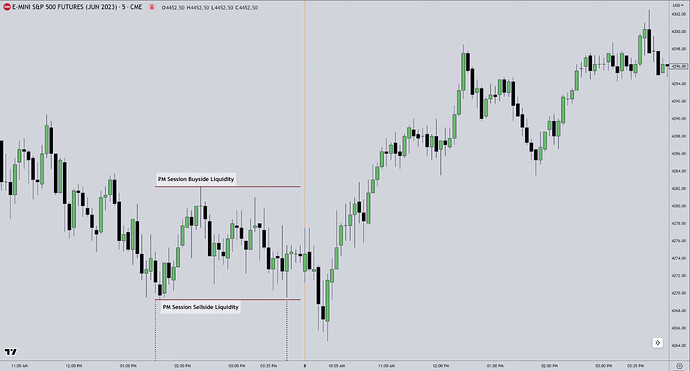 Liquidity Pools - New York PM Session