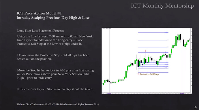 Intraday Scalping Previous Day High And Low - Long Stop Loss Placement