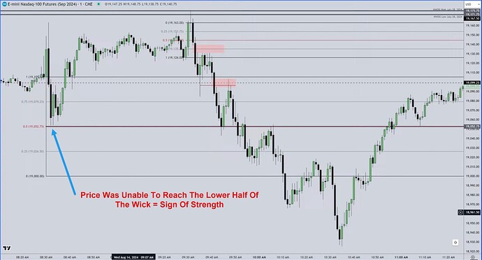 NQ - Sign Of Strength