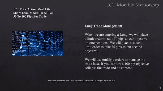 Long Trade Management - Trade Exits