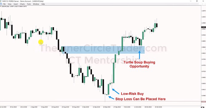 USDCHF - Daily Chart