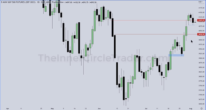 ES Trade Example - Daily Chart