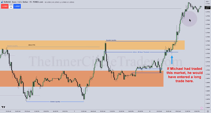 EURUSD - Mean Threshold Of Order Block