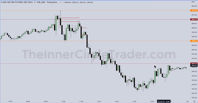 ES - 5-Minute Chart