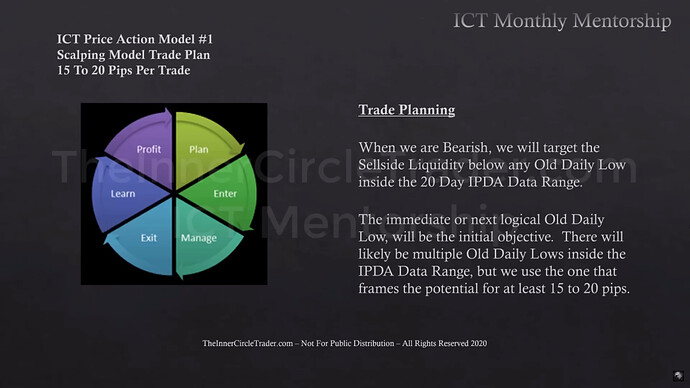 Trade Plan & Algorithmic Theory - Short Trade Targets