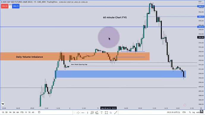 ES Trade Example - 15-minute Chart